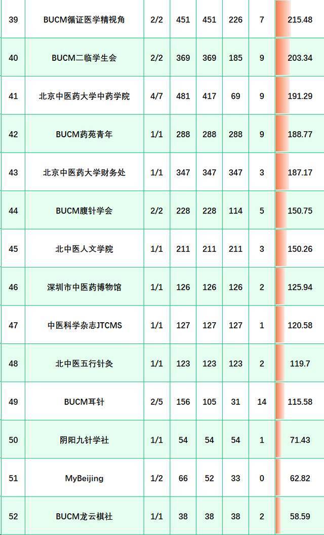 榜单来啦！（12.19-12.25）