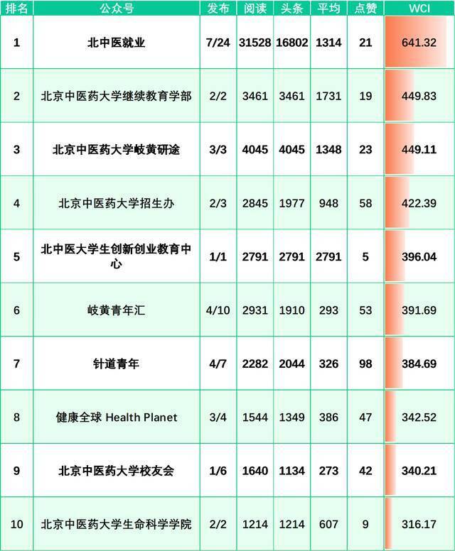 榜单来啦！（12.19-12.25）