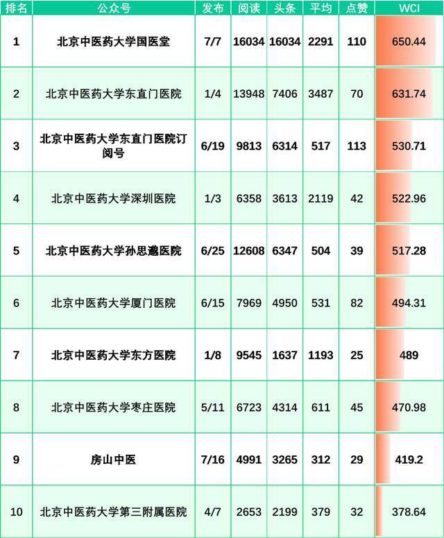 榜单来啦！（12.19-12.25）