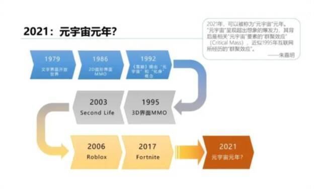 清华大学研究团队在《元宇宙研究报告》中提到了元宇宙的起源