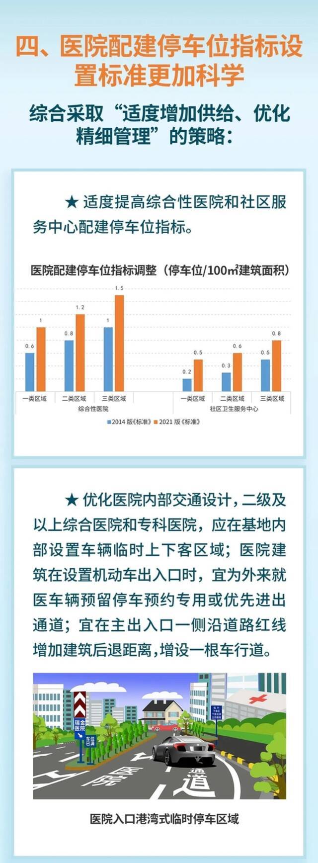 上海新建建筑需配建多少停车位？这份文件出炉！