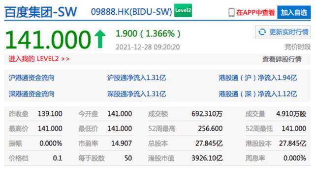 香港恒生指数开盘涨0.25% 网易港股开涨超2%