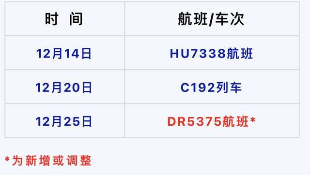 重庆疾控：贵州铜仁来渝返渝人员请主动做1次核酸检测