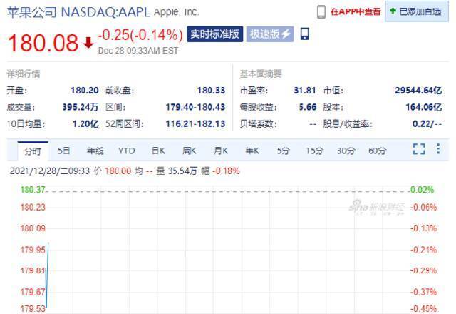 特斯拉开盘涨1.69%，英伟达涨1%