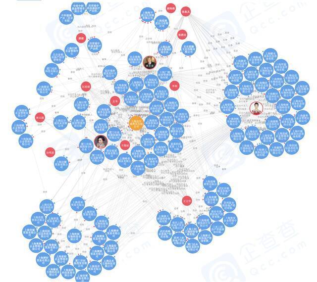 企查查显示张庭夫妇商业版图