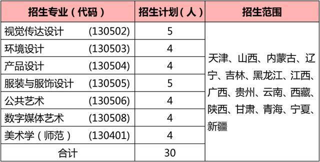 权威发布丨江南大学2022年美术设计类专业本科招生简章