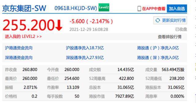 港股恒指收跌0.8% 新东方在线大跌21%