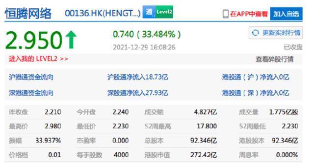 港股恒指收跌0.8% 新东方在线大跌21%