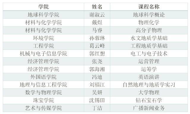 13位教师“大比武”，第二届教师教学创新大赛等你来打call