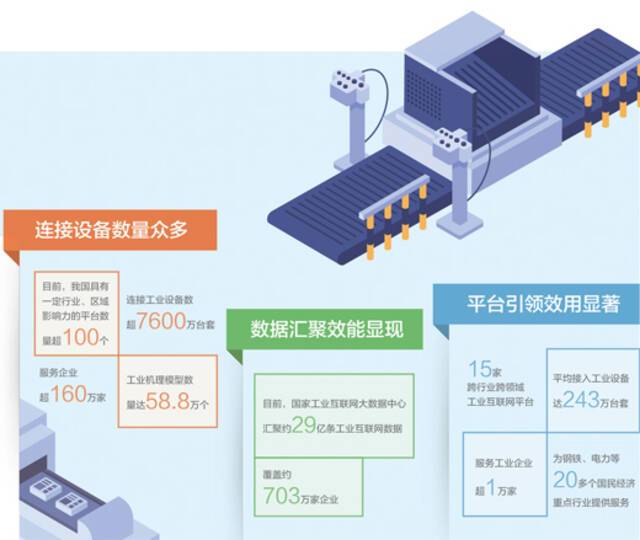 数据来源：工信部、中国工业互联网研究院制图：张丹峰