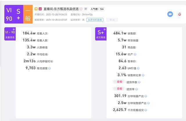 曾自比薇娅，俞敏洪终于带货农产品！180万人围观，成交多少？