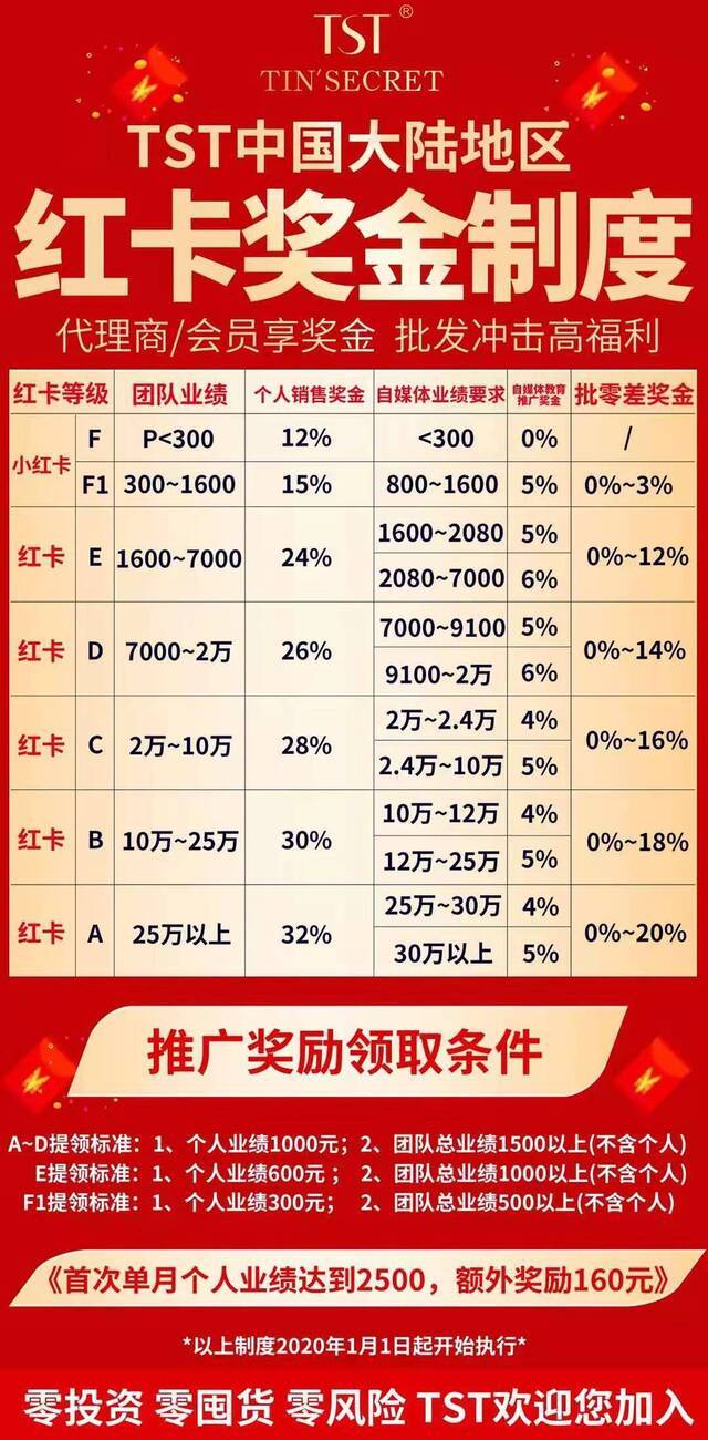 2020年TST内部红卡奖金制度。受访者供图