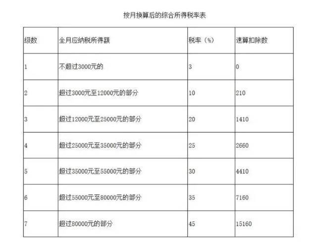 重磅！国务院刚刚明确，年终奖扣税有重大好消息！