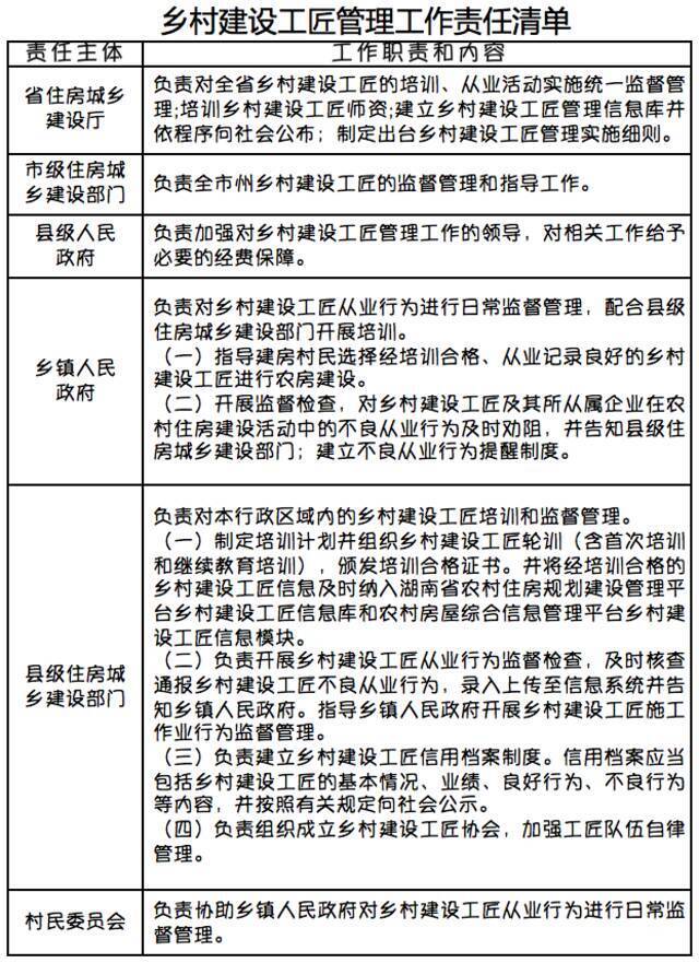 《关于进一步加强农村住房质量安全监管的通知》（全文）