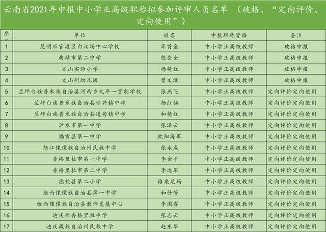 云南440名教师拟获评正高级职称，有你认识的吗？