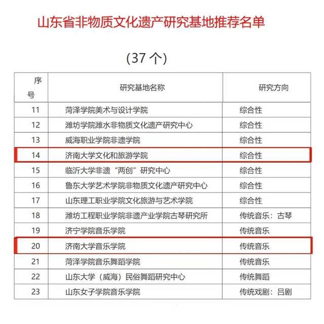 2个基地入选