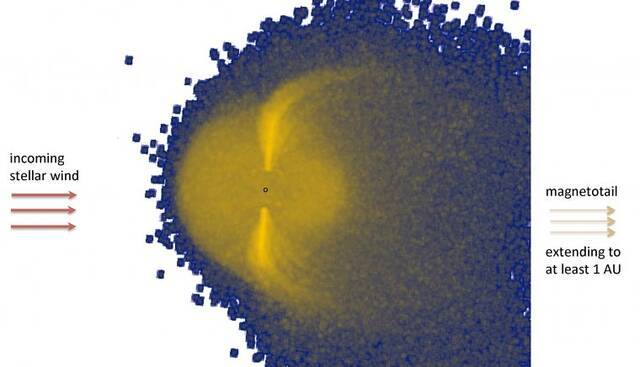 《Nature Astronomy》：天文学家首次发现太阳系外行星的磁场特征