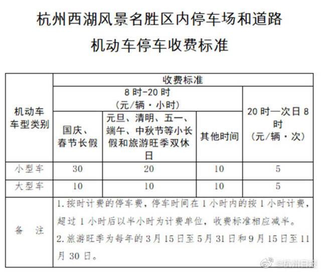 元旦三天，杭州西湖景区小型车停车费有调整