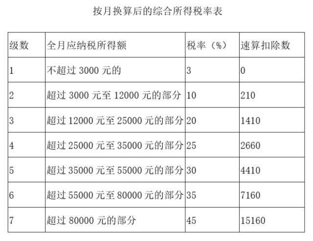 年终奖怎么缴税最划算？看过来→