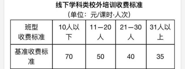 定了！广州学科类校外培训机构收费标准发布