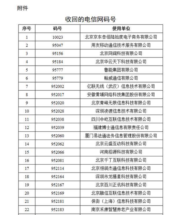 工信部收回部分电信网码号：含艺龙网所属共462条