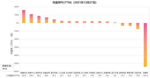 电竞指数近3个月大涨20% 为何相关公司业绩和走势两极分化