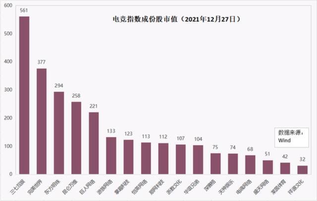 电竞指数近3个月大涨20% 为何相关公司业绩和走势两极分化