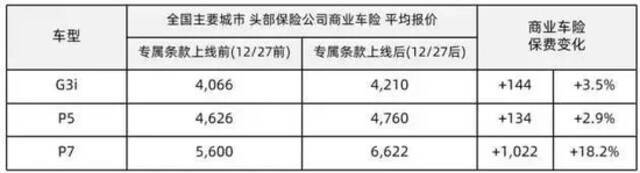 来源：小鹏汽车官方