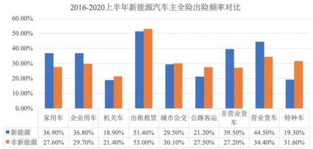 特斯拉保费坐上过山车，新能源专属车险是利是弊？