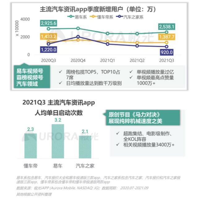 汽车之家否认大量裁员！知情人士：业务遇瓶颈，不需要那么多人了