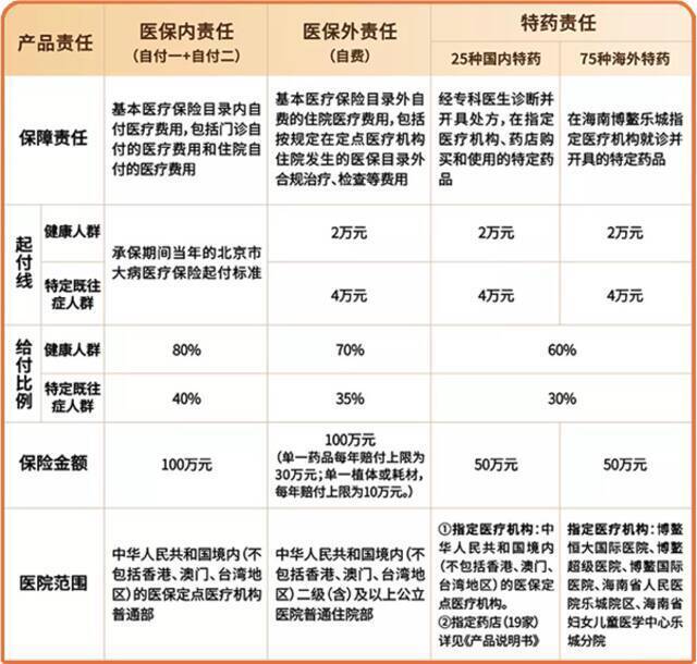 “北京普惠健康保”保障元旦生效 官方微信公众号可一键理赔