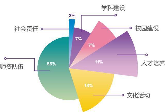 年末，华东师大又交出一份出彩成绩单！