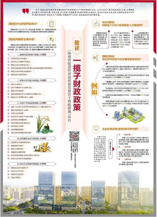 资料和数据来源：海南省财政厅文字整理：周晓梦制图/陈海冰