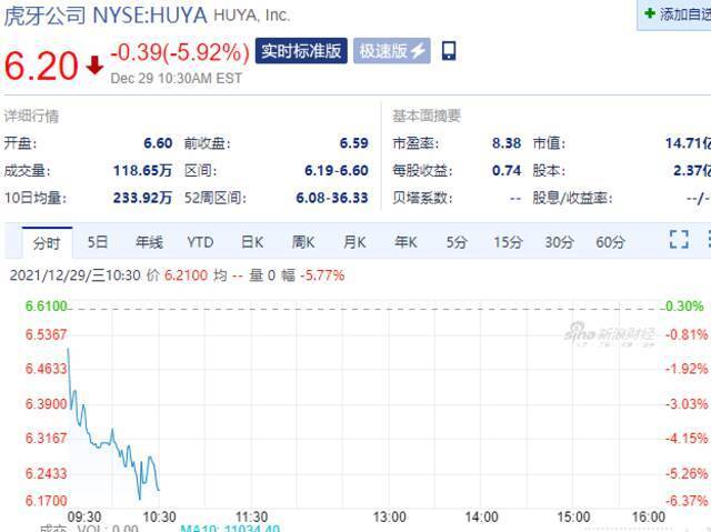 掌门教育跌超8% 高途跌超7%