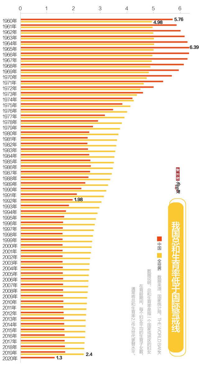 人口出生率创43年新低，是什么影响了年轻人的生育意愿？