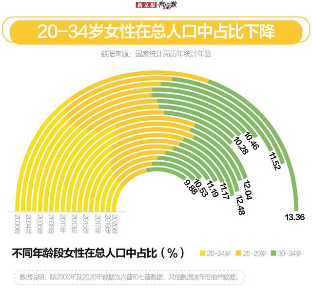 人口出生率创43年新低，是什么影响了年轻人的生育意愿？