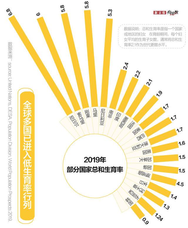 人口出生率创43年新低，是什么影响了年轻人的生育意愿？