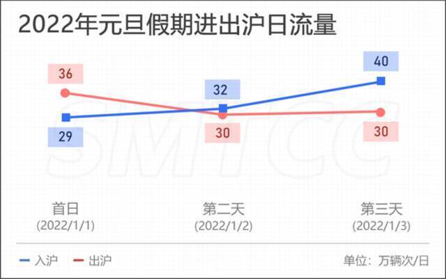 明天起，乘客拨打95128即可预约呼叫上海所有出租车