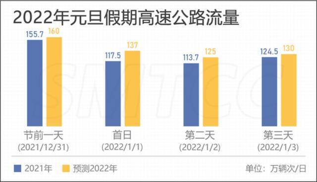 明天起，乘客拨打95128即可预约呼叫上海所有出租车