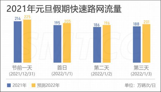 明天起，乘客拨打95128即可预约呼叫上海所有出租车