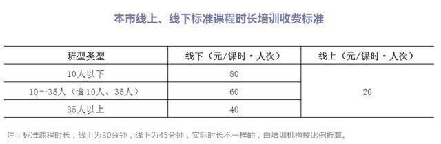 北京学科类校外培训收费管理办法和定价标准发布