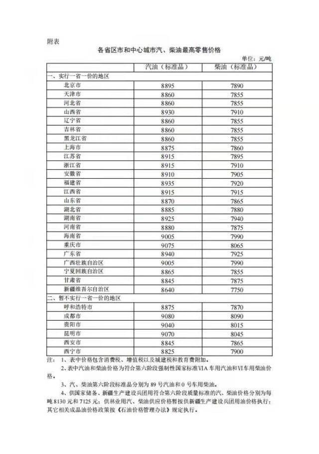 2021年12月31日24时起国内成品油价格按机制上调