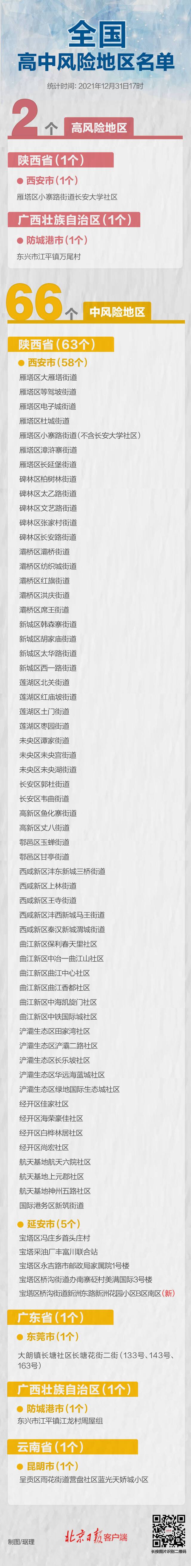 最新！延安中风险区+1 全国高中风险区2+66个