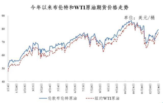 元旦出行请注意！明起，油价调整！