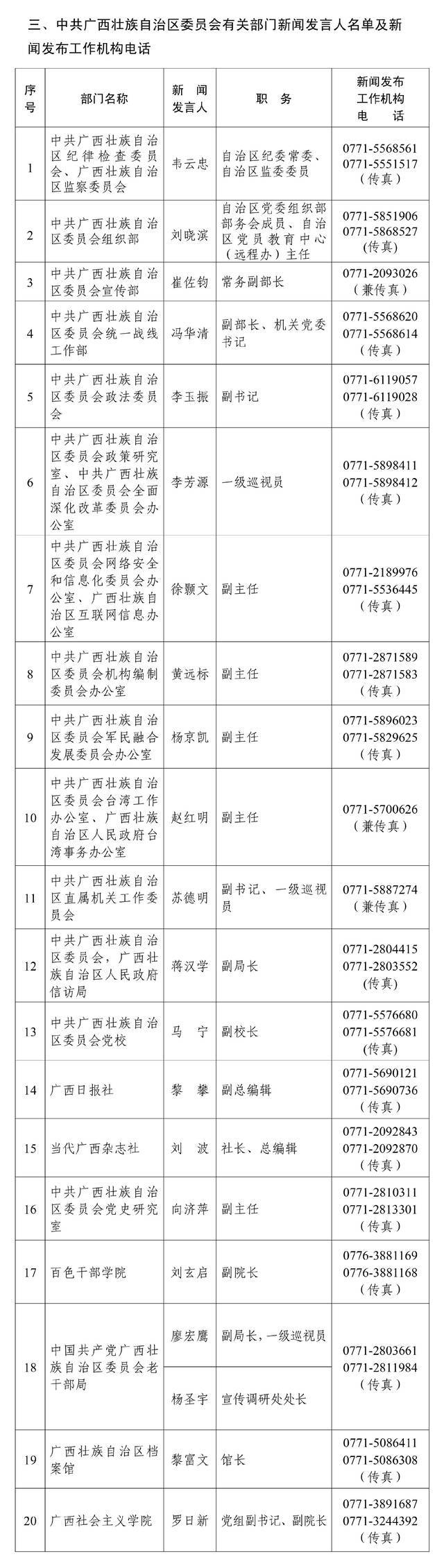 广西壮族自治区2022年度新闻发言人名录