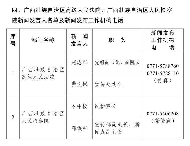 广西壮族自治区2022年度新闻发言人名录