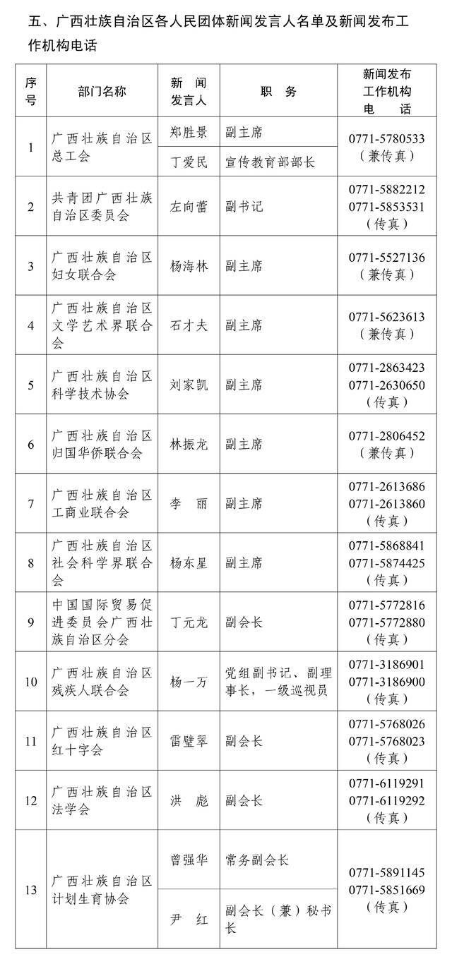 广西壮族自治区2022年度新闻发言人名录