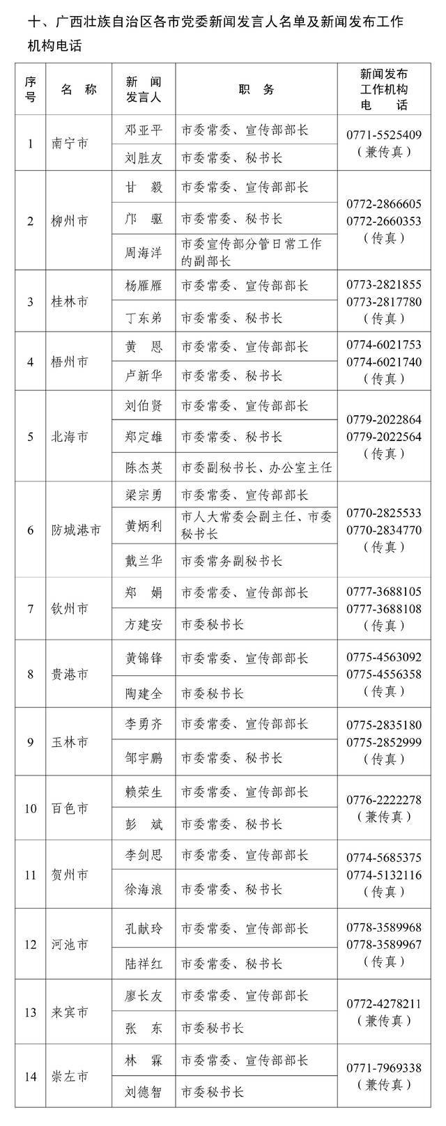 广西壮族自治区2022年度新闻发言人名录