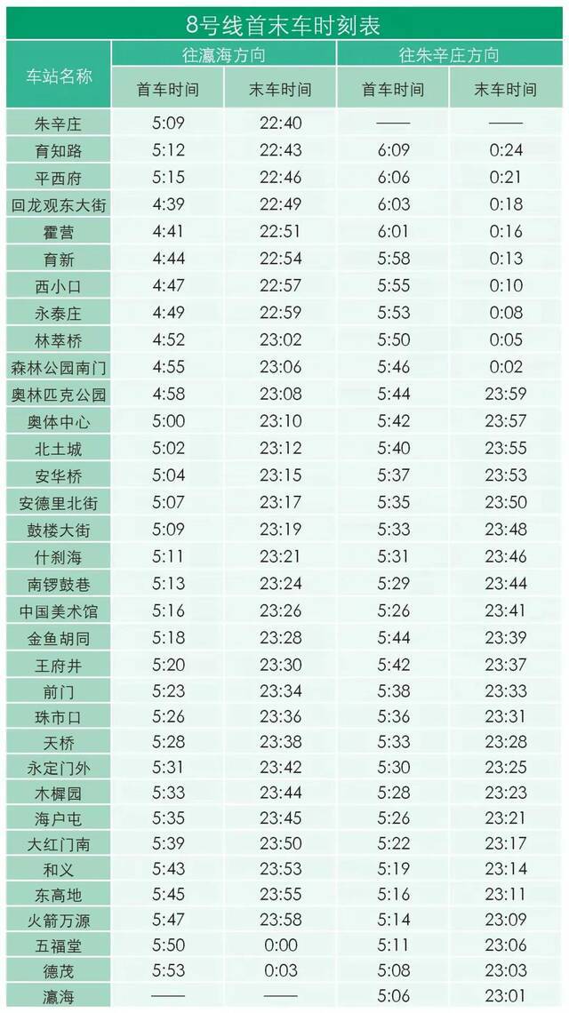 北京地铁：新线开通 最新版首末班车时刻表看这里