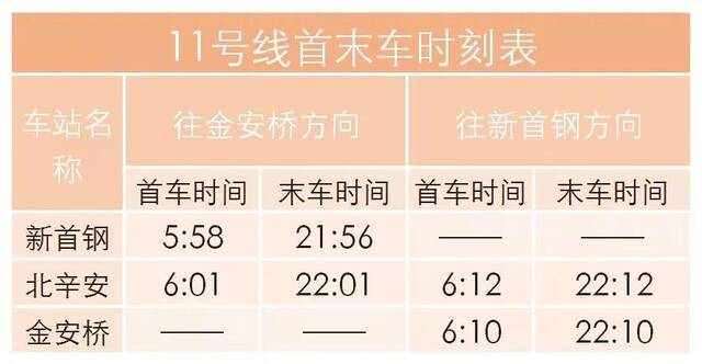 北京地铁：新线开通 最新版首末班车时刻表看这里